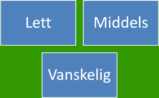 Vanskelighetsgrad på oppgaver